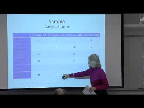 LBCC - Curriculum Mapping Process - 03.23.11