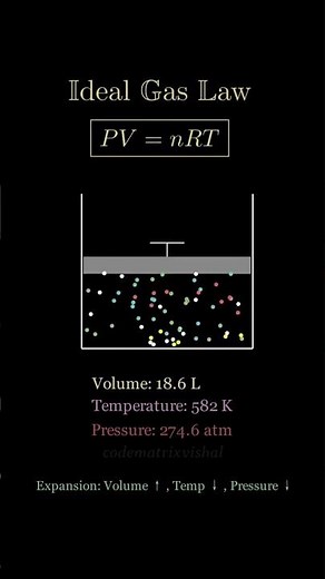 Mastering the Ideal Gas Law: PV = nRT Explained Step-by-Step #ideal #math #physics #gas #maths