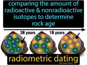 Radiometric Dating | Radioactive dating
