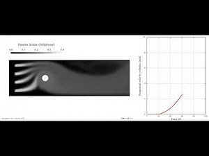 The Magnus Effect Simulation (Rotating Wall) ∇ OpenFOAM®