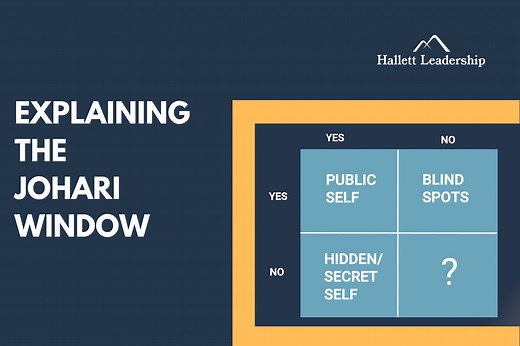 The Johari Window: A Simple (And Extremely Useful) Model