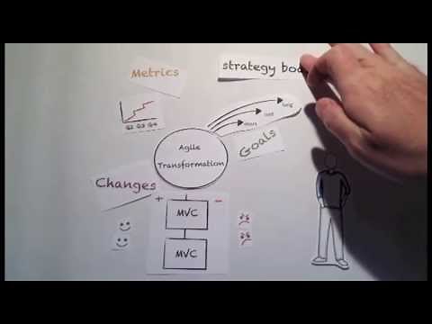 Lean Change Management: A Feedback-Driven Approach to Change