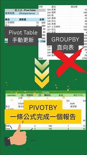 Excel 神人必學！PIVOTBY 結合 HSTACK，多維度報表超簡單！