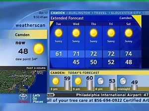 Weatherscan - Camden, NJ - Oct 17 2017