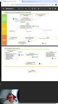 Программирование в 2026-просто всем! #программирование #react #python #fastapi @postgresql #ai #ии