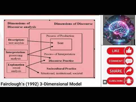 Fairclough’s Three-Dimensional Model Simplified 🎓 | CDA Made Easy for Students & Researcher