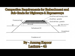 Compaction Requirements for Embankment and Sub-Grade for Highways & Expressways |MoRTH| Geotechnical