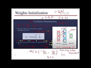 Weights initialization & Associative Memory Part I