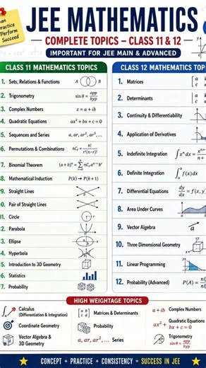 📚 JEE Mathematics Complete Syllabus 2026 | Class 11 & 12 Topics | JEE Main & Advanced