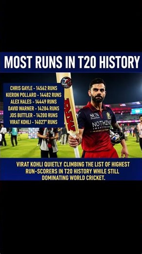🏏 Virat Kohli Nears T20 History 🔥 | Most Runs in T20 Cricket Ever! #kohli #rcbfans