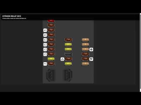 Schema della scatola dei fusibili citroen relay 2012 - Fuse box location