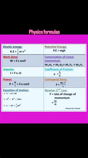 Mathematics Hub on Instagram: "Physics formulas #viralreels #viral #maths #solve"