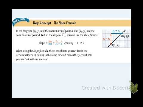 5.1: Rate of Change and Slope