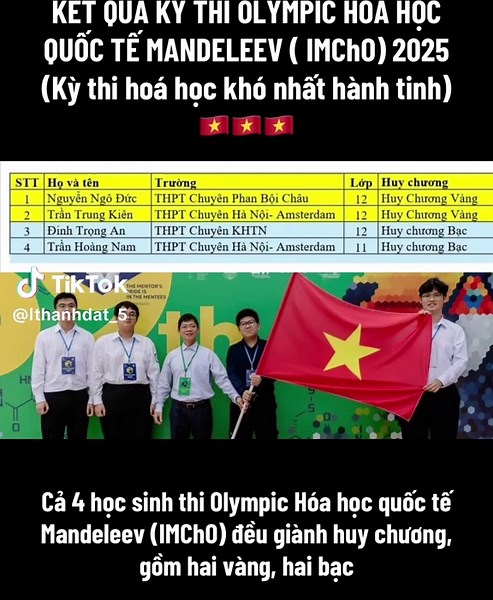 Kết quả Olympic Hóa học quốc tế Mendeleev 2025