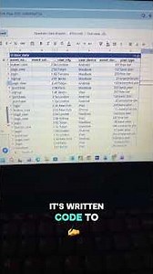 Spreadsheets, SQL, Python, and AI combined into one tool.