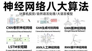 【2025最新深度学习教程】一口气讲完CNN、RNN、GAN、GNN、DQN、Transformer、LSTM等深度学习八大神经网络！算法原理 项目实战！