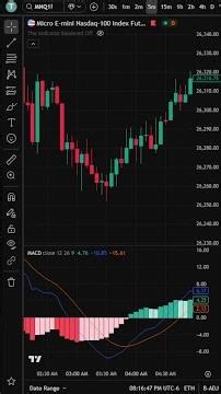 What is MACD missing?