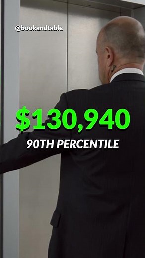 Elevator Mechanic | $130,940 to help build and repair elevators 👷‍♂️🏗️