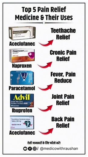 Top 5 Pain relief medicine & their uses#aceclofenac#naproxen#paracetamol#ibuprofen#aceclofenac#viral