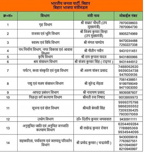 1.4K reactions · 343 shares | Chandan Kumar Kashyap on Reels | Facebook