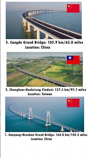 Top 3 Longest Bridges. Are they longer than your country? 🌉 #shorts