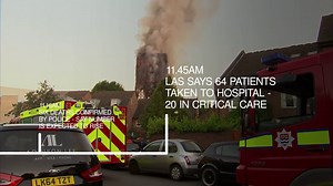 Grenfell tower fire: How the disaster unfolded