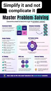 Just simply break it down piece by piece if it looks to big and complex. You will concur it #complex #followerseveryone #complex #problemsolving #ProblemSolver #problem #viralreelschallenge | Change Management Simplified Podcast