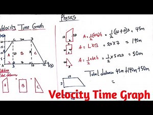 Velocity time graph| Physics - Velocity Time Graph| VT - Graph