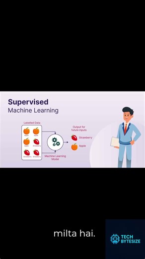 3 Types of Machine Learning Explained in 40 Seconds 😎 | TechByteSize