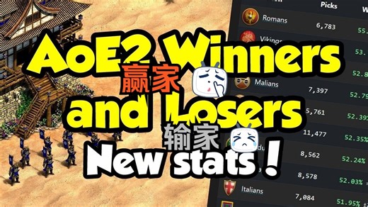 【SOTL】新补丁的赢家与输家（最新数据统计）