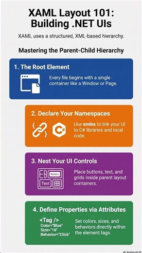 XAML Fundamentals: How to Structure Your .NET UI #csharp #programming #dotnet #xaml #wpf