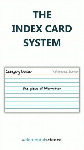 Doing a Research Paper? Use the Index Card System