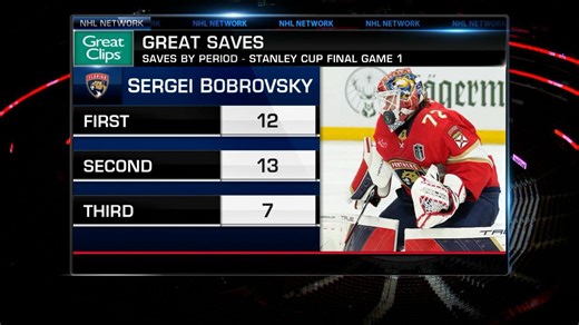 Great Clips - Great Saves