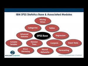 Getting started with SPSS Statistics