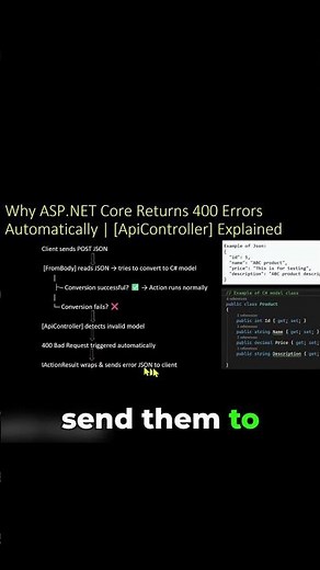 Stop Getting 400 Bad Request Errors! #dotnet #api #shorts