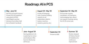 Pitt County Schools embraces AI learning