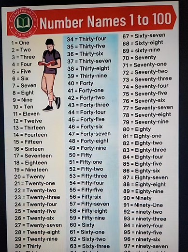 Number Names 1 to 100 aprender ingles y español #inglesfacil #Aprendelngles #learnenglish