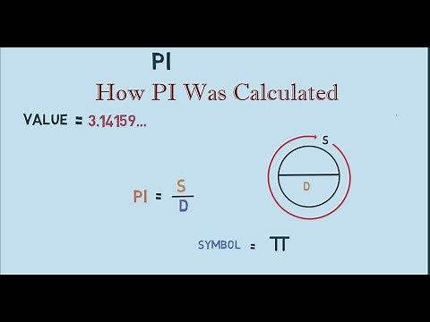 How Pi was Calculated?