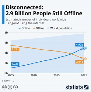 How can we achieve an equitable digital transformation?