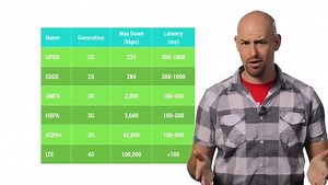 Minimizing Asset Payload (Android Performance Patterns Season 4 ep5) - YouTube