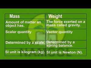 Physical Science grade 9. Forces and work