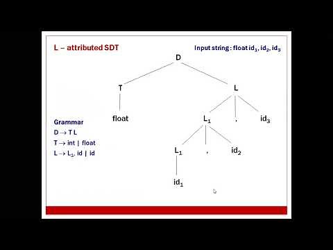 04 Module 5 Examples of S attributed and L attributed SDT