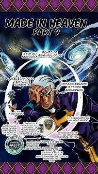 Made in Heaven e o fim do universo de jojo #anime #jojo