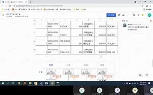 Oracle ERP -- 工單上線培訓