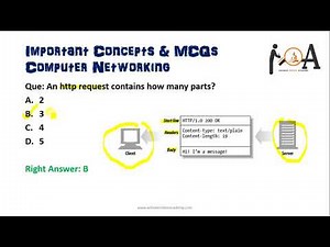 Computer Networking | Most Imp MCQs with Brief Solutions | Computer Networks & Data Communications