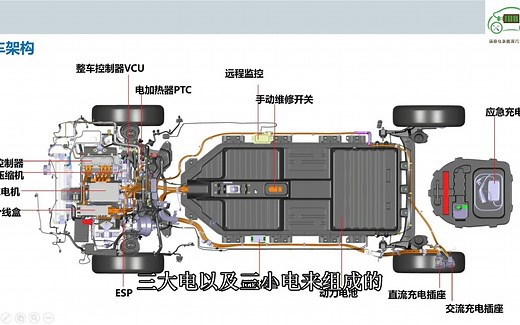 一张图，让你看懂新能源汽车结构原理—电动汽车三电维修讲解；关键词：电动汽车，新能源汽车，汽车维修，电机控制器，电池；视频介绍：新能源汽车是由核心“三电”组
