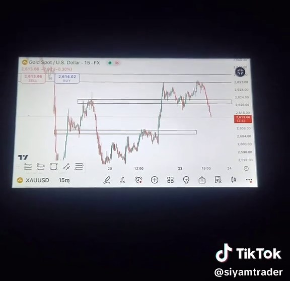 expose ICT SMC concept fvg #forextrading