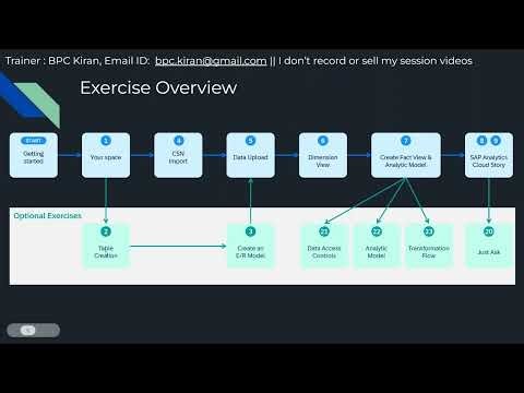 SAP DataSphere: Hands-on scenarios content review (10th Jan 2026)