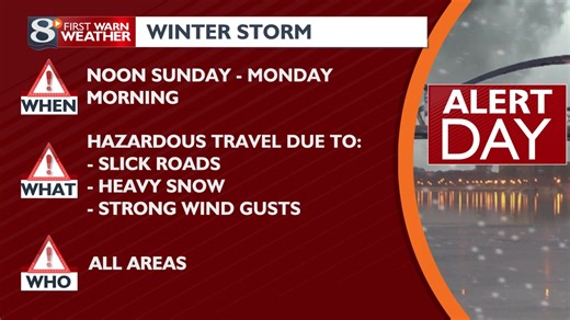 The chances for a heavy and impactful snowfall are looking more likely for Sunday afternoon. Heavy snow rates and strong winds will make for hazardous post-holiday travel across the entire area. Head to news8000.com/weather for the full breakdown on the impending winter storm! | WKBT First Warn Weather
