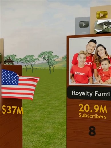 Who Is the Richest YouTuber? The Royalty Family Explained